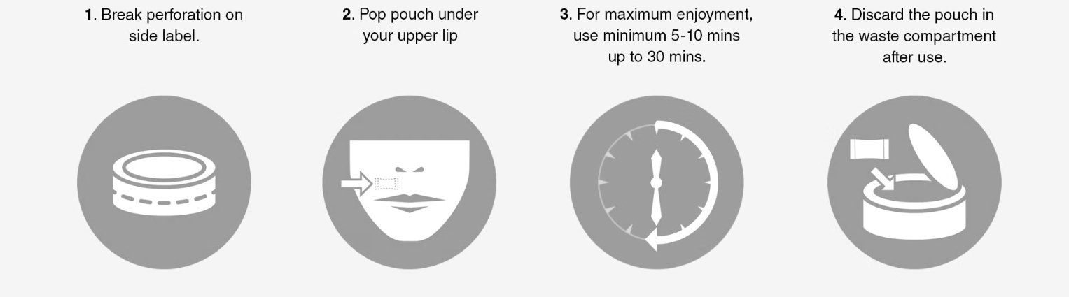 How to use nicotine pouches