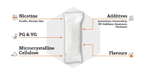 nicotine-pouches-ingredients